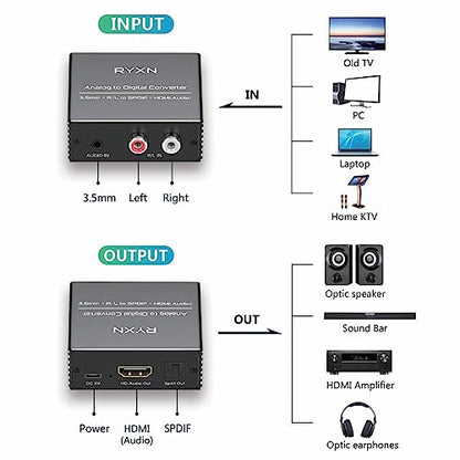 RCA & 3.5mm to Optical & HDMI Audio Converter, HDMI Switch 2 in 1 Out