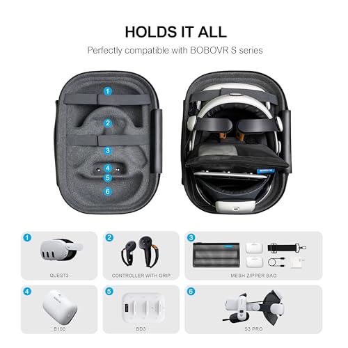 BOBOVR C3 Carrying Case,Three Versatile Modes, Desktop Stand for Tidy Workspace, Compatible with Quest 3/3S