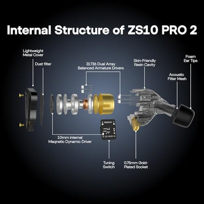 Linsoul KZ ZS10 PRO 2 in Ear Monitor IEM, 1DD+4BA Hybrid Wired Earbuds Kiwi Ears SONICAP Waterproof Earbud Case,Hard Protective IEM Storage Box