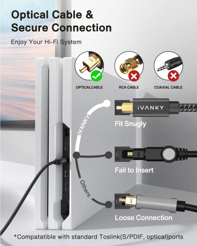 IVANKY Optical Audio Cable 6ft, Toslink Fiber Optic S/PDIF Digital Audio - color: Black, size: 6 ft, style: Straight Cable