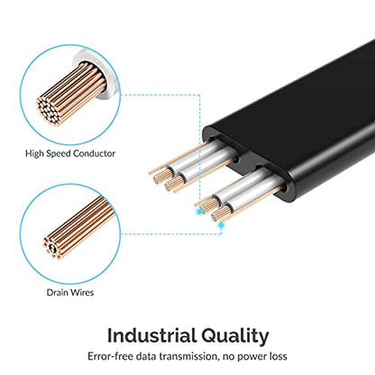 SABRENT SATA III (6 Gbit/s) Right Angle Data Cable with Locking Latch + SATA III (6 Gbit/s) Straight Data Cable with Locking Latch for HDD