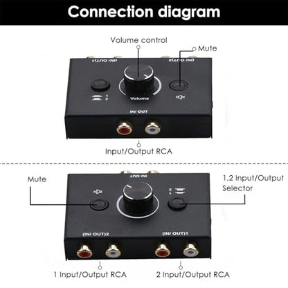 MOUDOAUER Bidirectional RCA Audio Switch Audio Stereo Switcher (1-in to 2-Out / 2-in to 1-Out), Aux Selector Box for Speaker Headphones/Earphones