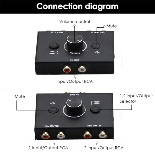 2 in 1 Out 2 Port RCA Stereo Audio Switch, Bi-Directional Audio Switcher, Speaker Switch, No External Power Required