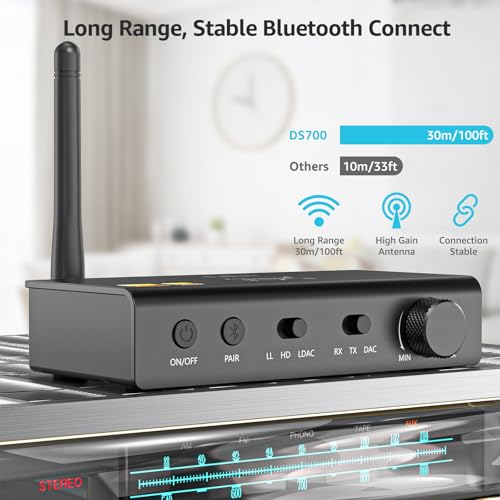 1Mii DS700 HiFi Bluetooth Audio Transmitter Receiver with LDAC | OLED Display, Wireless Adapter with Audiophile DAC for TV Home Stereo, Optical & Coaxial Input/Output, RCA Output Only
