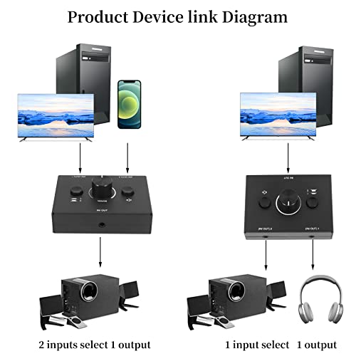 3.5mm Audio Switcher, 2 Input 1 Output/1 Input 2 Output Audio Splitter Switcher, Audio Switcher Box, One-Key Mute Button, black, 500051629