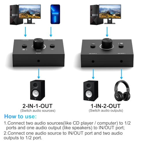 3.5mm Audio Selector Audio Switcher, Speaker Switch, AUX Switch Box, AB Switcher Selector, Bi-Directional (3.5mm 1In-2Out/2In-1Out)