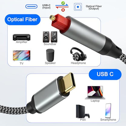 MEIRIYFA USB C to Toslink Optical Audio Cable, Unidirectional USB Type C Male to TOSLINK SPDIF Port Male Fiber Optic Adapter Cable for Computer, Laptop, Soundbar, Hi-Fi Sound Systems (Silver, 1.5M)