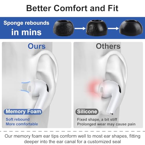 Memory Foam Ear Tips for AirPods Pro 3, Earbuds Replacement Tip 5 Pairs - size: XXS/XS/S/M/L