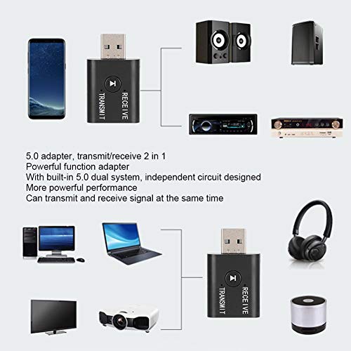 Bluetooth 5.0 Transmitter/Receiver Adapter 2 in 1 Powerful Function Bluetooth 5.0 Transmitter Receiver Independent Circuit Audio Adapter with 3.5mm Assist Cable