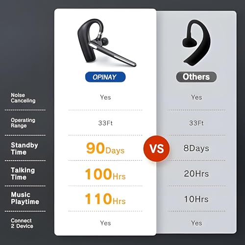 Bluetooth Headset V5.4, Wireless Bluetooth Earpiece with CVC8.0 Dual Mic Noise Cancelling, 110 Hours Talktime Hands-Free Headphones for Cell Phone, iOS and Android, for Trucker and Business Use
