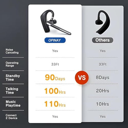 Bluetooth Headset V5.4, Wireless Bluetooth Earpiece with CVC8.0 Dual Mic Noise Cancelling, 110 Hours Talktime Hands-Free Headphones for Cell Phone, iOS and Android, for Trucker and Business Use