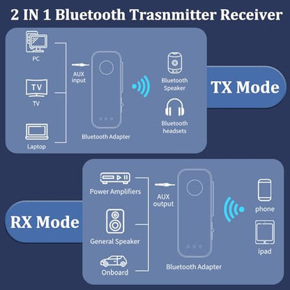Bluetooth 5.3 Transmitter Receiver for TV to BT Headphone, Low Latency, HiFi 3.5mm AUX Bluetooth Car Adapter, Mini Poratble Wireless Audio Receiver for TV/PC,Car Home Stereo, Airplane, Boat, Gym