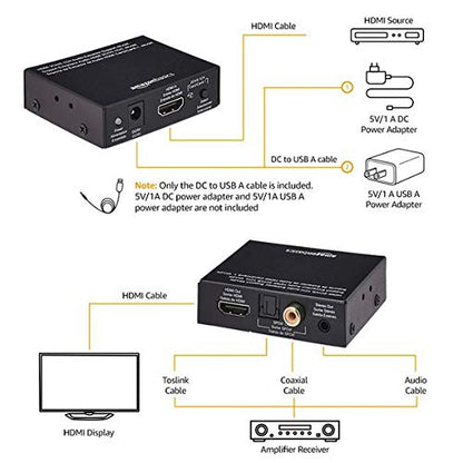 Amazon Basics 4K @30Hz HDMI to HDMI and Audio Extractor Converter with SPDIF, Stereo Audio Output, Toslink Optical Audio for Apple TV, Fire TV, Fire Stick, Blu-Ray Players, Black