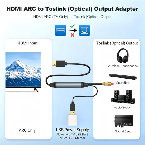 HDMI ARC to Optical Audio Converter Cable for TV, 5FT ARC to Toslink SPDIF Audio Extractor for Soundbar, AV Receiver & Home Theater, Supports PCM/LPCM, Dolby Digital & DTS 5.1, USB Powered