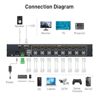 8 Port HDMI KVM with Multi-Viewer, 8x1 Quad Multiviewer Seamless Switcher, Support 4K@30Hz, PIP & POP, Keyboard Hotkey Switch, 3.5mm Audio Output - size: 4K30Hz 8x1 w/KVM