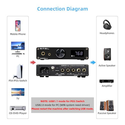 SMSL C200 PRO DAC Headphone Amplifier, ES9039Q2M XU-316 HiFi MQA DAC Amp, DSD512 32Bit/768kHz, Type C USB/Opt/Coax/Bluetooth to RCA/TRS/4.4mm/6.35mm Headphone Amps for Gaming PS5/Switch/PC