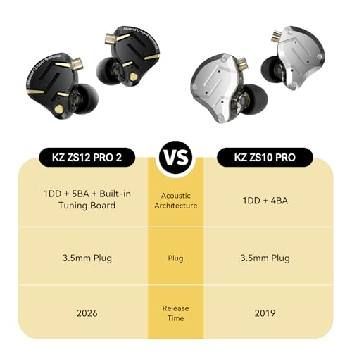 KZ ZS12 PRO 2 in Ear Monitor Headphones, 5BA+1DD 6 Hybrid Driver Gaming Earbuds Wired Earphones, HiFi Clarity Sound Immersive Bass IEMs for Gaming Musicians Singers Audiophiles (Black with Microphone) - color: Dark, style: with mic