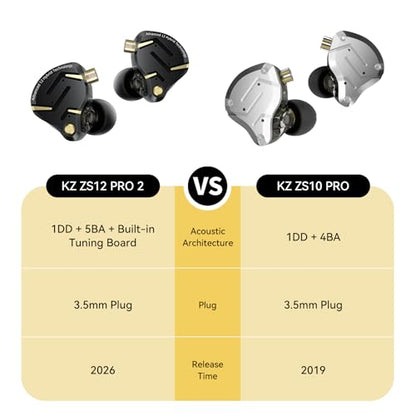 KZ ZS12 PRO 2 in Ear Monitor Headphones, 5BA+1DD 6 Hybrid Driver Gaming Earbuds Wired Earphones, HiFi Clarity Sound Immersive Bass IEMs for Gaming Musicians Singers Audiophiles (Black with Microphone) - color: Dark, style: with mic