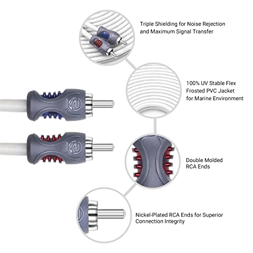 RECOIL RMI220 2-Channel 20ft RCA Audio Interconnects Cable Triple-Shielded | Tinned Oxygen Free Copper for High-End Car Marine Motorcycle UTV ATV with Noise Rejection