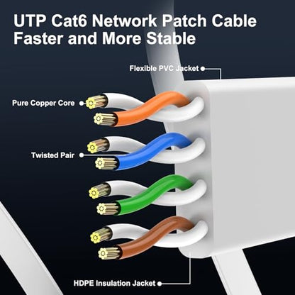 Cat 6 Flat Ethernet Cable 1ft 6Pack, 10Gbps, White | OFC Bare Copper 30AWG UTP Patch Cable, 550MHz, RJ45 Gold-Plated, Snag-Less Boots, Ideal for Gaming, Streaming, Router - color: White-Flat, size: 1ft