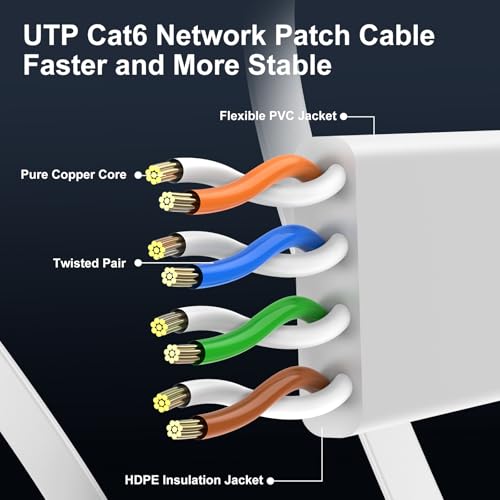 Cat 6 Flat Ethernet Cable 7ft 6Pack, 10Gbps, White | OFC Bare Copper 30AWG UTP Patch Cable, 550MHz, RJ45 Gold-Plated, Snag-Less Boots, Ideal for Gaming, Streaming, Router - color: White-Flat, size: 7ft
