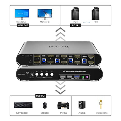 4 Computers 2 Monitors USB 3.0 HDMI KVM Switch 4K@60Hz with Hotkey Switching, Automatic Switching 4 Port Dual Monitor, Aluminum, Digital Display, USB 3.0 Audio/Mic, EDID, HDR10 with Cables - style: 4 Computers 2 HDMI Monitors