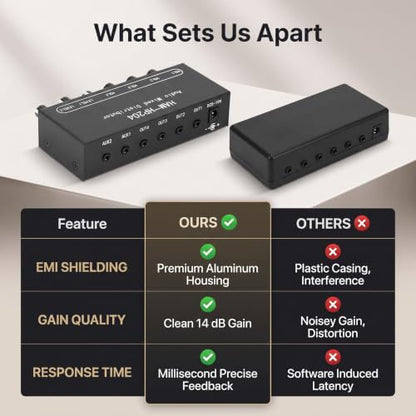 2 in 4 Out Stereo Mixer Distributor, 18 in Stereo Audio HiFi Audio Mixer, Independent Control, for PC Microphone Guitar Electronic Keyboard Speaker DC 5V to 19V.