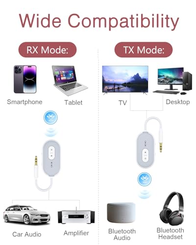 LOFICOPER Bluetooth Transmitter Receiver, Airplane Wireless Adapter with aptX Adaptive, Audio AUX Bluetooth 5.3 Receiver for TV, Supports to 2 Headphones with Low Latency for Airline, TV, Car