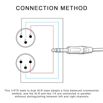 1/4 TRS to DualXLR Cable, 1/4 Inch (6.35mm) TRS to XLR Dual Y-Splitter Breakout Lead Microphone Cord (6.35 mm to Dual Male-5FT-1PACK) - size: 1/4 Inch TRS to Dual XLR Male - 5 FT - 1 PACK