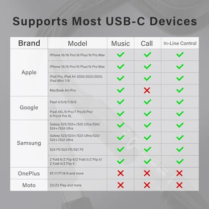 2 in 1 USBC to Headphone Jack Adapter with PD Fast Charging Dongle Cable,USB C to 3.5mm Audio Adapter for iPhone15/16/17 Series and Car - size: 1 Pack, style: Usb-C to USBC and 3.5
