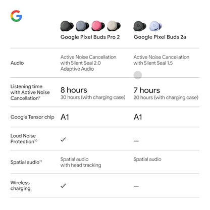 Google Pixel Buds 2a - Wireless Bluetooth Earbuds - Fog | Active Noise Cancellation, transparency mode, comfortable fit, 20-hour battery, water resistant, help from Gemini - color: Fog