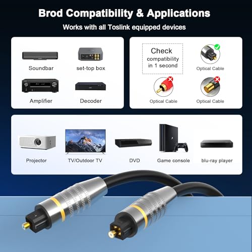 Optical Audio Cable, 1.5m/5ft Optical Cable for Soundbar | Fiber Optic Audio Cord Compatible with Samsung,Vizio, LG,Bose,Sony,Sonos,TV,Projector,DVD,Amplifier