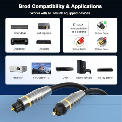 Optical Audio Cable, 1.5m/5ft Optical Cable for Soundbar | Fiber Optic Audio Cord Compatible with Samsung,Vizio, LG,Bose,Sony,Sonos,TV,Projector,DVD,Amplifier