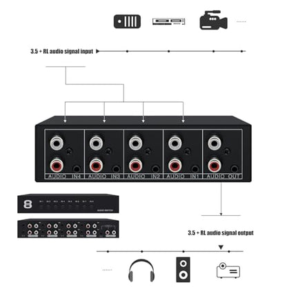 Channel Audiophiles Selectors Metal Frame Construction Lossless Sound RCAs 3.5mm Inputs Accessory Stereo Audiophiles Switcher Selectors - color: 4 channels