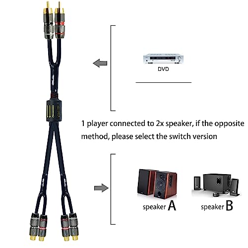 Arklove 1.5ft Shielded RCA Plug Splitter Stereo Video Audio Cable 2 Male to 4 Female Dual Speaker Y Adapter Connector Extension Cord 24k Gold Plated 1 Input 2 Output - size: 1.5ft, style: 2male to 4female