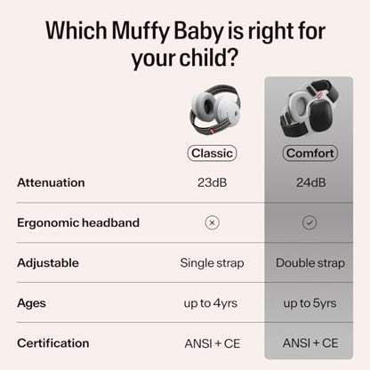 Alpine Muffy Baby Ear Muffs Noise Protection | Toddler Ear Protection | For babies up to 4 years | 24dB Sound Reduction | Baby Hearing Protection | Noise Reduction | Baby Essentials New Mom Gifts - color: Black