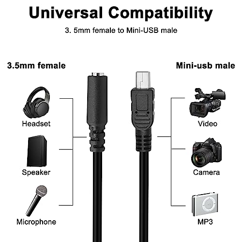 MEIRIYFA Mini USB Male to 3.5mm Female TRRS Audio Cable Mic Cord
