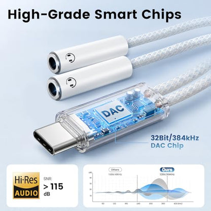 VUM USB-C to Dual 3.5mm Headphones Jack Hi-Res Audio Adapter Splitter | 32-bit/384kHz Hi-Res, TRRS HD Mic Input Supported, 1-in 2-Out Hi-Fi Stereo USBC Audio Splitter, OFC Cable with Silver-Plated