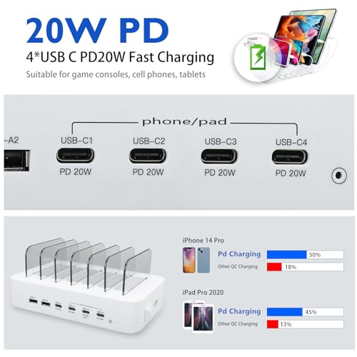 여러 장치용 USB C 충전 스테이션 애플, 100W 4 PD 및 USB 충전기 스테이션 2개, 애플 아이폰 아이패드 및 안드로이드 폰 및 태블릿과 호환, 타입 C 멀티 충전 스테이션 - color: 4PD&2USB&블랙&100W