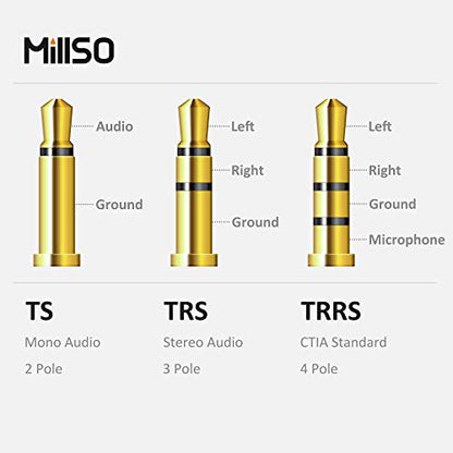 Headset Adapter 3.3 Feet 3.5mm Audio Jack Y Cable Headphone Adapter | Braided CTIA 3.5mm TRRS Female to Dual 3.5mm TRS Male Audio Mic Headset Splitter Cable for Gaming Headset to Double-Jack PC - size: 1 Pack / 3.3 Feet