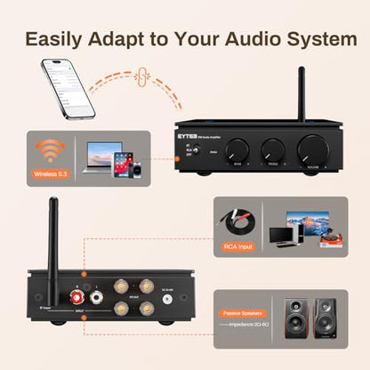 P60 Wireless Stereo Amplifier for Passive Speakers, 300W x 2 TPA3255 2 Channel Mini Class D Home Audio Amp with PFFB, Bass Treble Control for Outdoor/Bookshelf/Turntable Speakers