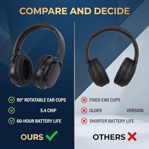 Zopsc Wireless Bluetooth 5.4 Studio Monitor Headphones Over Ear, 40mm Drivers HiFi Stereo, Wired Wireless Headset for Recording Mixing DJ Guitar Amp PC, 6.35mm 3.5mm.
