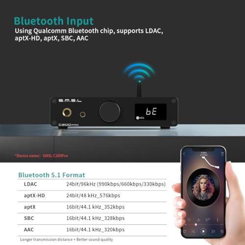 SMSL C200PRO USB DAC Headphone Amplifier ES9039Q2M Chip MQA MQA-CD Decoding | XMOS XU-316 32bit/768kHz DSD512 USB/Opt/Coaxial/Bluetooth Input 6.35mm/4.4mm/TRS/RCA Output for Gaming Console/PC