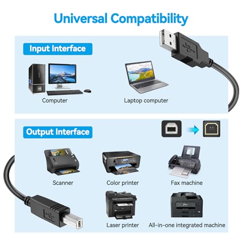 USB Cord Cable for Behringer XR18 X Air 18-Channel iPad/Android Digital Mixer