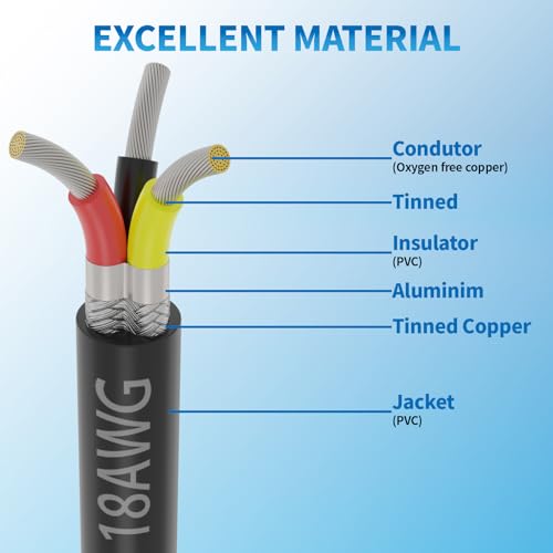 18 Gauge 3 Conductor Shielded Wire 25FT, UL2464 18 AWG 3 Shielded Cable | Tinned Copper Stranded 18/3 CNC Wires for CNC VFD Spindle, Stepper Motor, 3D Printer, Sound, Speaker, Signal Transmission - size: 25FT, style: 18AWG-3C
