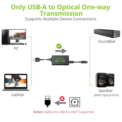 LiNKFOR USB A to Toslink Optical Audio Adapter, 1M/3.3ft Cord, 96kHz SPDIF Digital Converter for Computer, PC, Mac, Laptop Only (Unidirectional USB to Optical, Not for TV or Game Consoles)