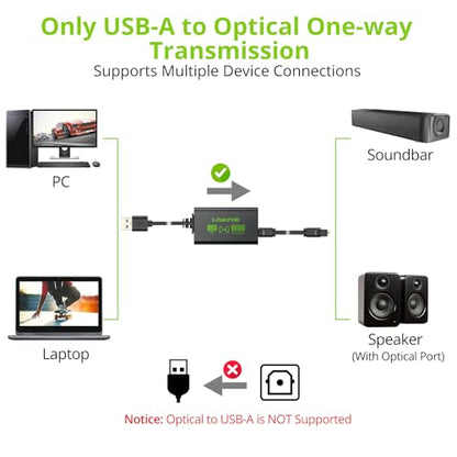 LiNKFOR USB A to Toslink Optical Audio Adapter, 1M/3.3ft Cord, 96kHz SPDIF Digital Converter for Computer, PC, Mac, Laptop Only (Unidirectional USB to Optical, Not for TV or Game Consoles)