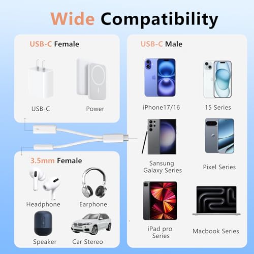 KikoSaka USB C to Headphone Jack Adapter with PD Fast Charging