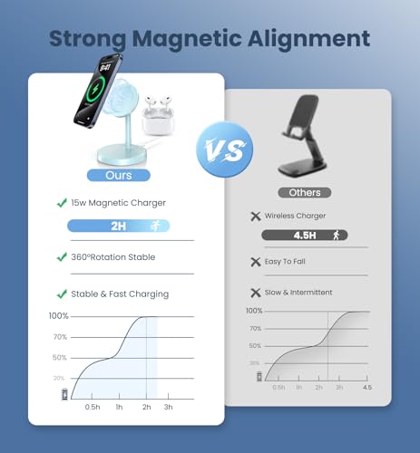 Magnetic Wireless Charger iPhone, 2 Pack 15W Fast Mag-Safe Charger Stand for iPhone 17/17 Air/17 Pro/17 Pro Max 16/15/14/13/12 Series, Wireless Charging Station for Pad/AirPods(Blue) - color: Blue