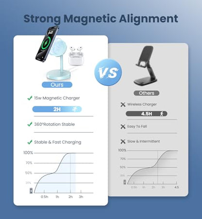 Magnetic Wireless Charger iPhone, 2 Pack 15W Fast Mag-Safe Charger Stand for iPhone 17/17 Air/17 Pro/17 Pro Max 16/15/14/13/12 Series, Wireless Charging Station for Pad/AirPods(Blue) - color: Blue